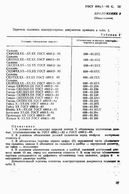 Страница 18 ГОСТ 4860.1-83