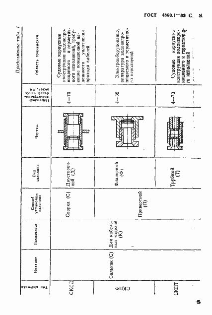 Страница 6 ГОСТ 4860.1-83