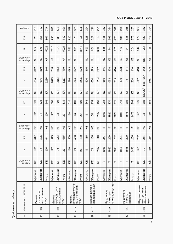 Страница 10 ГОСТ Р ИСО 7250-3-2019