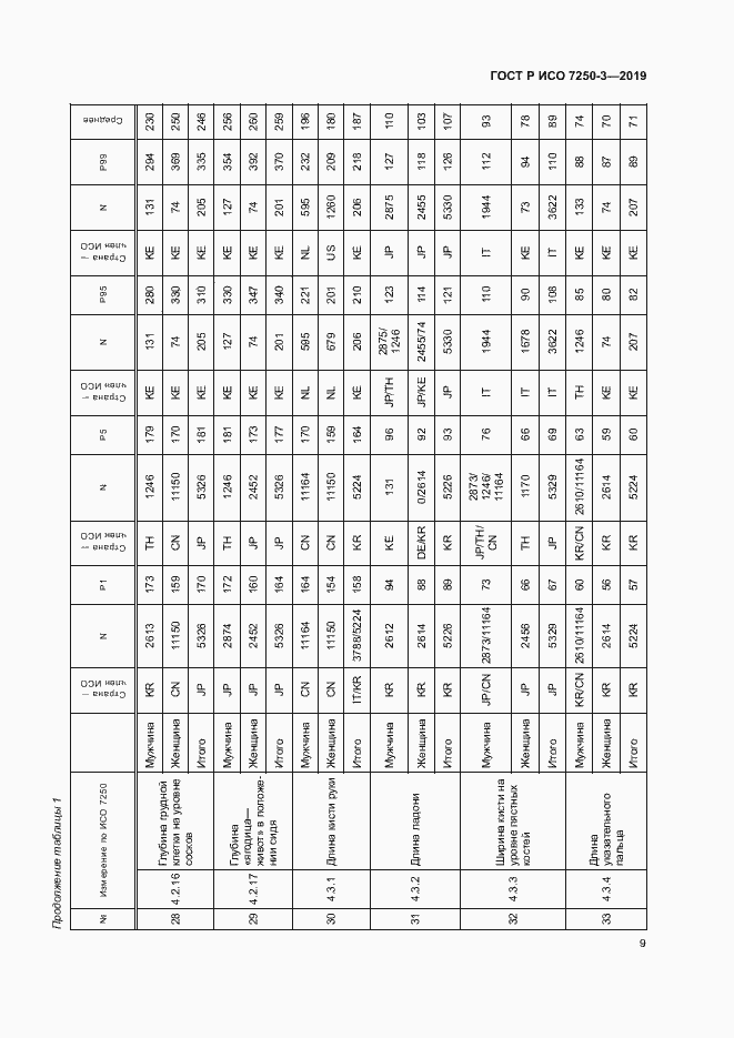 Страница 12 ГОСТ Р ИСО 7250-3-2019