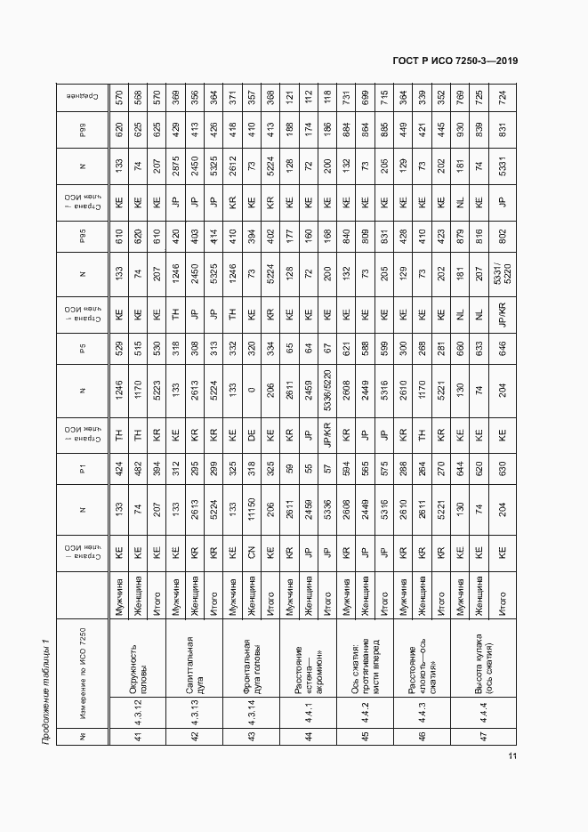 Страница 14 ГОСТ Р ИСО 7250-3-2019