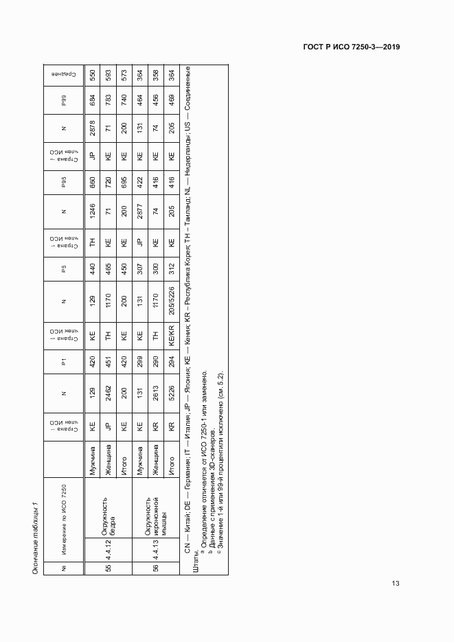 Страница 16 ГОСТ Р ИСО 7250-3-2019