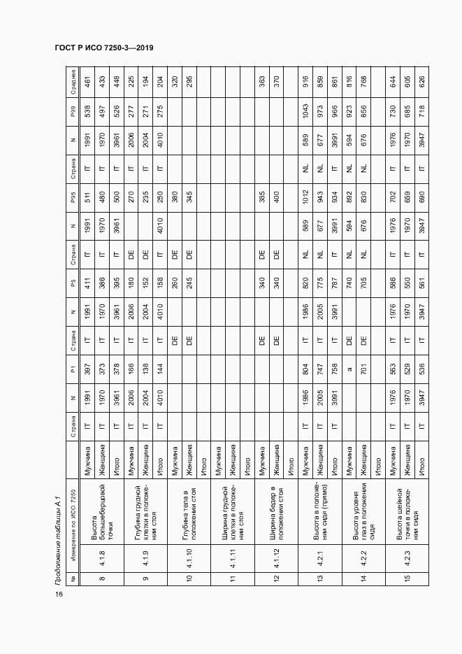 Страница 19 ГОСТ Р ИСО 7250-3-2019