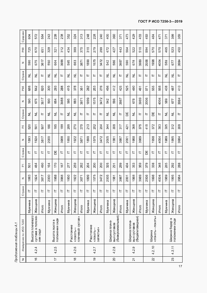 Страница 20 ГОСТ Р ИСО 7250-3-2019