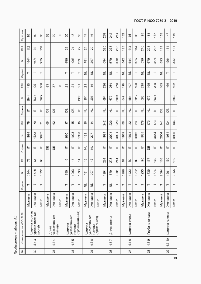 Страница 22 ГОСТ Р ИСО 7250-3-2019
