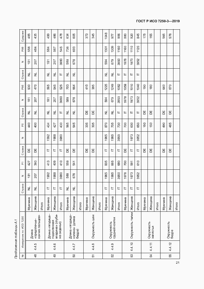 Страница 24 ГОСТ Р ИСО 7250-3-2019