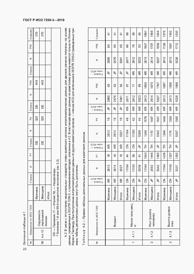 Страница 25 ГОСТ Р ИСО 7250-3-2019