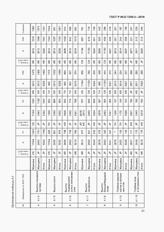 Страница 26 ГОСТ Р ИСО 7250-3-2019
