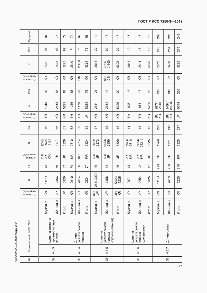 Страница 30 ГОСТ Р ИСО 7250-3-2019