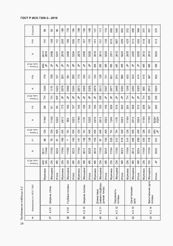 Страница 31 ГОСТ Р ИСО 7250-3-2019
