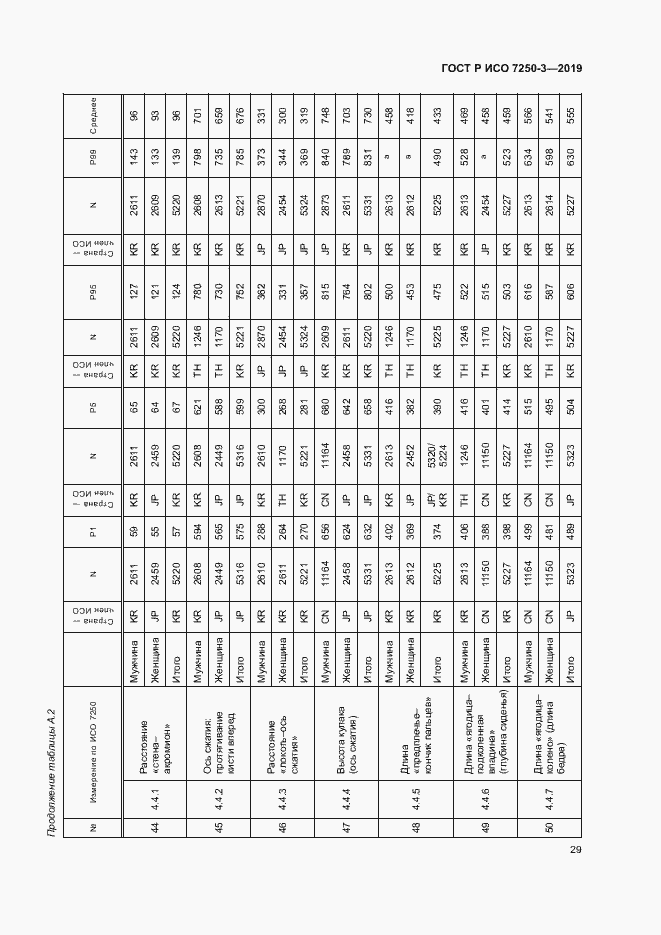 Страница 32 ГОСТ Р ИСО 7250-3-2019