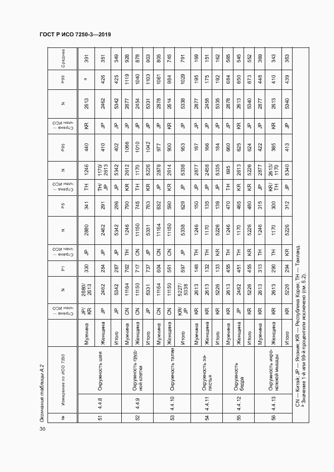 Страница 33 ГОСТ Р ИСО 7250-3-2019