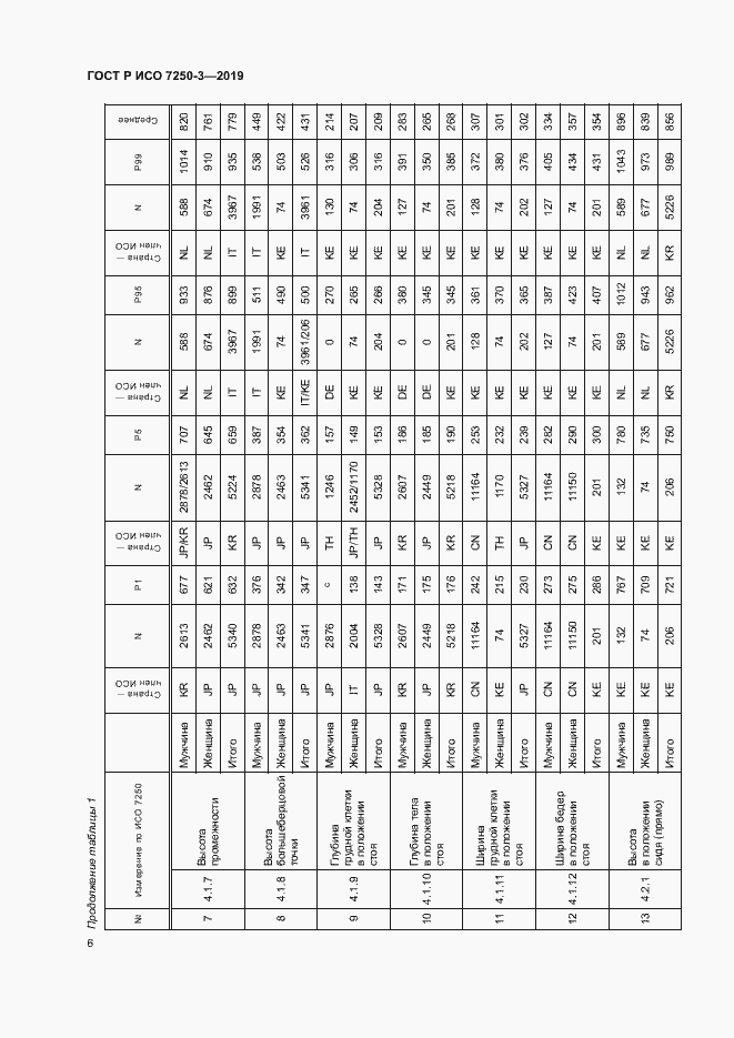 Страница 9 ГОСТ Р ИСО 7250-3-2019