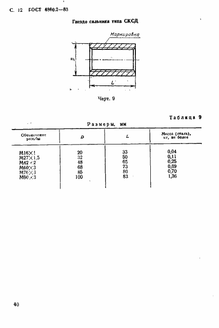 Страница 12 ГОСТ 4860.2-83