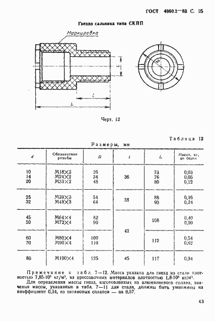 Страница 15 ГОСТ 4860.2-83