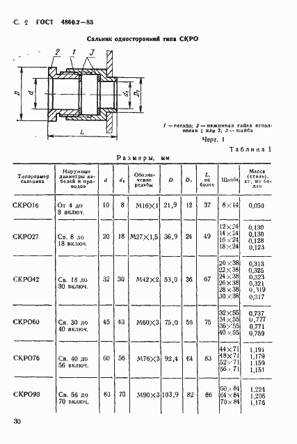 Страница 2 ГОСТ 4860.2-83