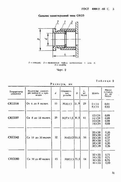 Страница 3 ГОСТ 4860.2-83