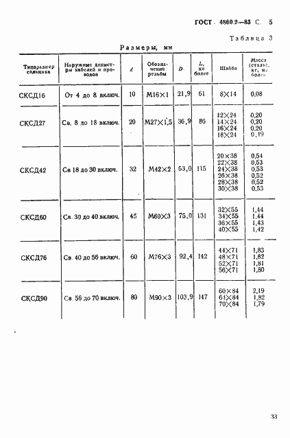 Страница 5 ГОСТ 4860.2-83