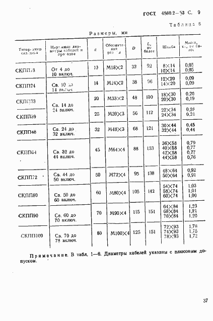 Страница 9 ГОСТ 4860.2-83