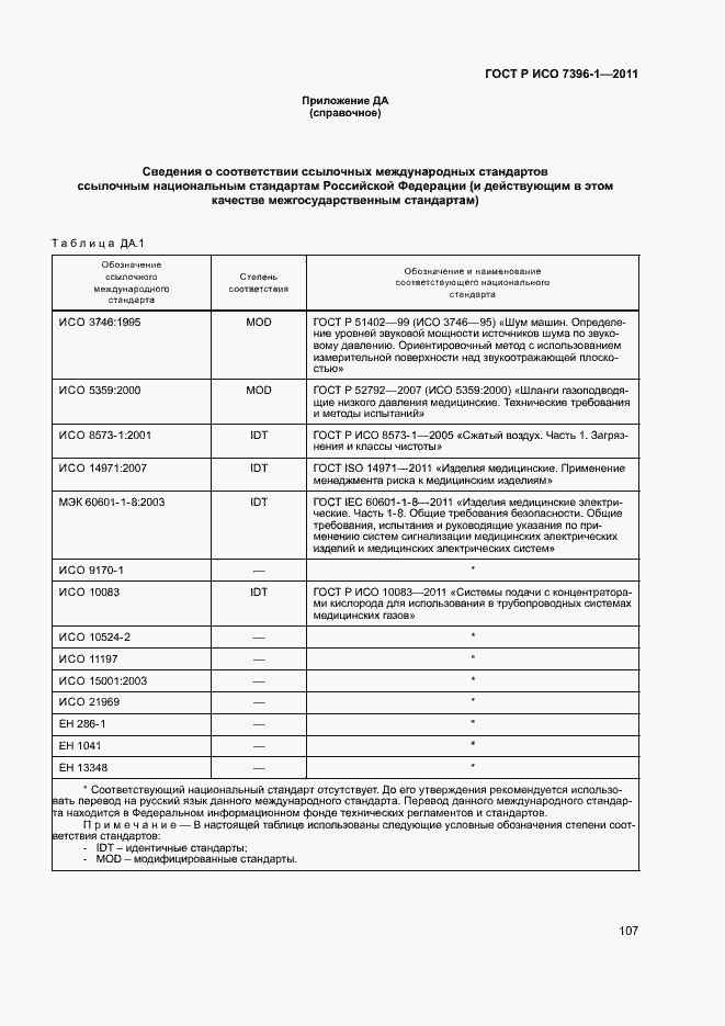 Страница 112 ГОСТ Р ИСО 7396-1-2011