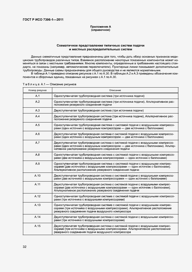 Страница 37 ГОСТ Р ИСО 7396-1-2011