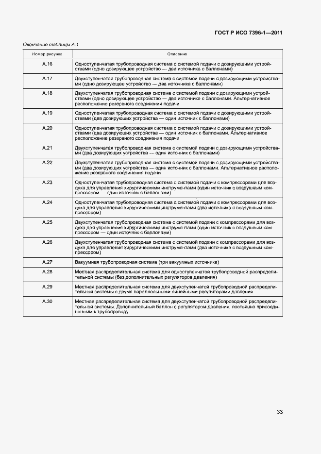 Страница 38 ГОСТ Р ИСО 7396-1-2011