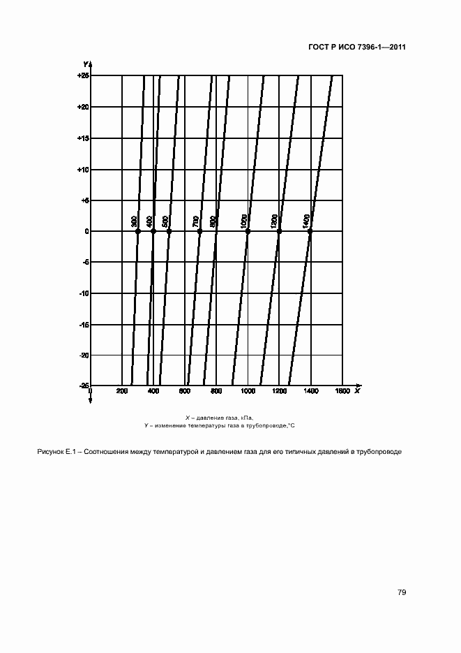 Страница 84 ГОСТ Р ИСО 7396-1-2011