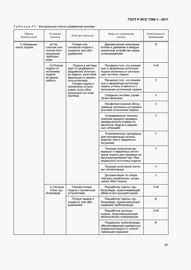 Страница 86 ГОСТ Р ИСО 7396-1-2011