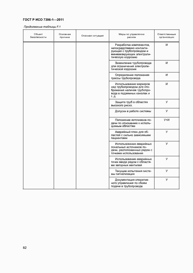 Страница 87 ГОСТ Р ИСО 7396-1-2011