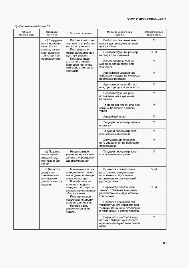 Страница 88 ГОСТ Р ИСО 7396-1-2011