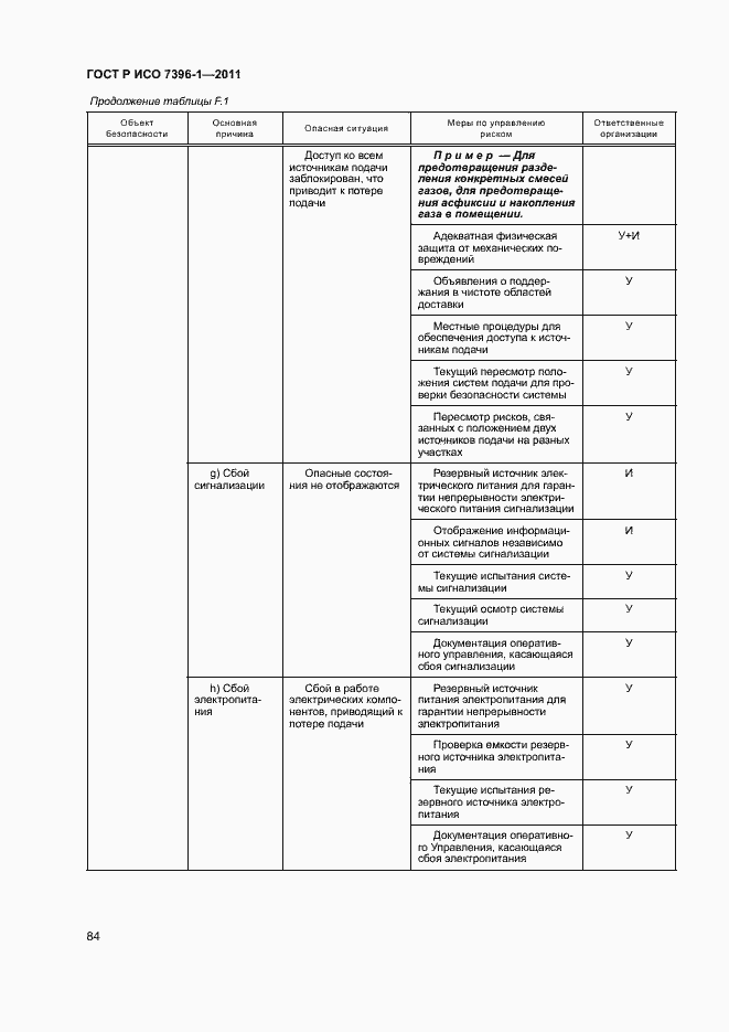 Страница 89 ГОСТ Р ИСО 7396-1-2011