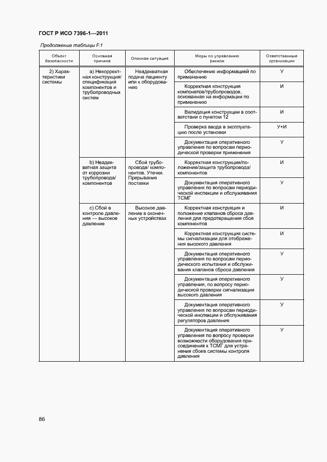 Страница 91 ГОСТ Р ИСО 7396-1-2011