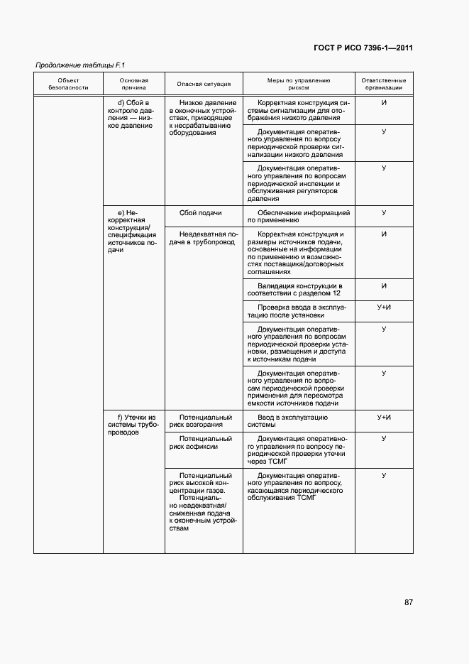 Страница 92 ГОСТ Р ИСО 7396-1-2011