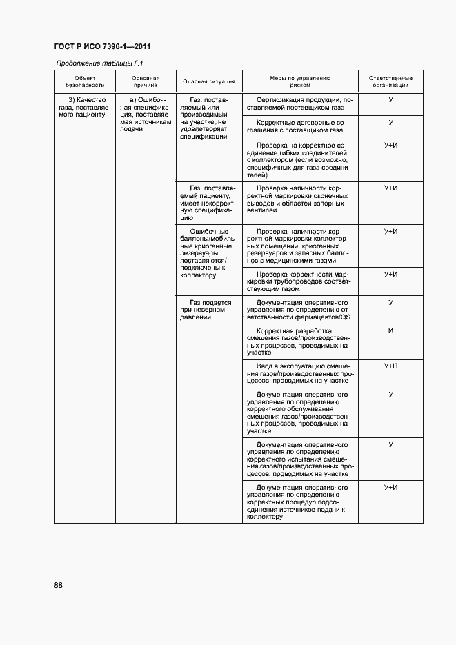 Страница 93 ГОСТ Р ИСО 7396-1-2011
