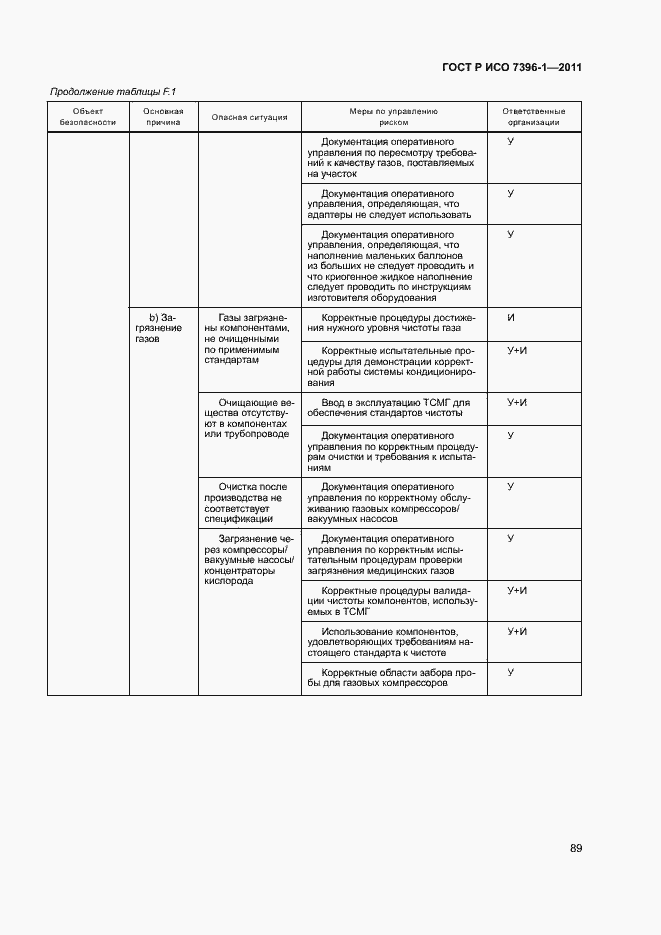 Страница 94 ГОСТ Р ИСО 7396-1-2011