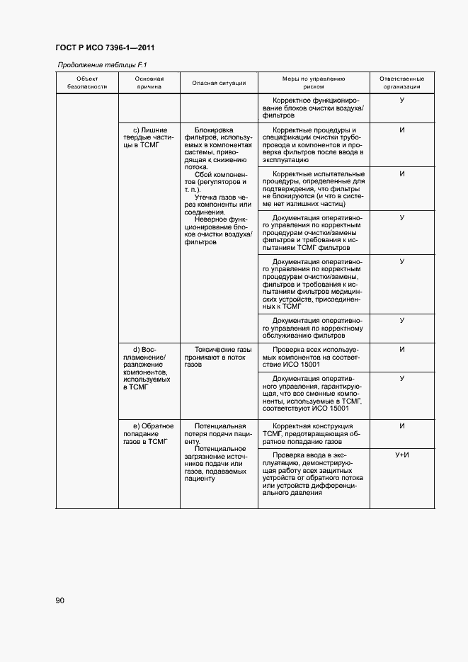 Страница 95 ГОСТ Р ИСО 7396-1-2011