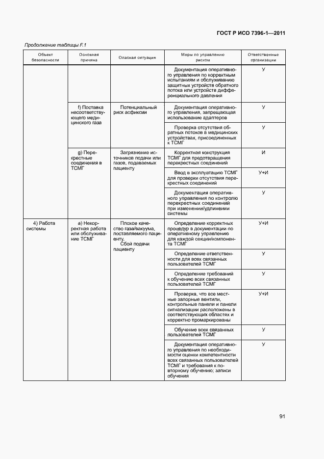 Страница 96 ГОСТ Р ИСО 7396-1-2011