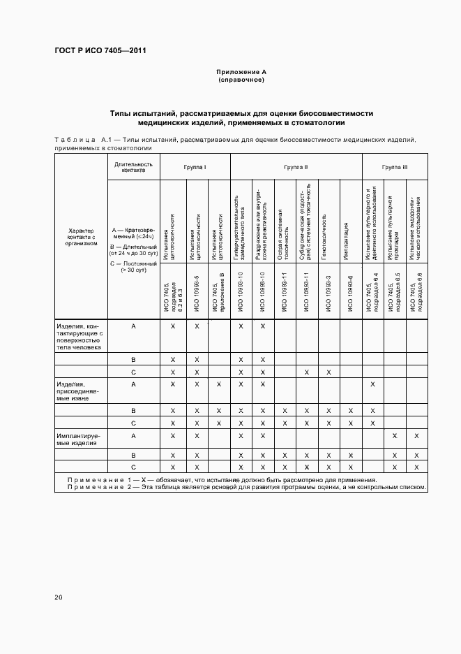 Страница 24 ГОСТ Р ИСО 7405-2011