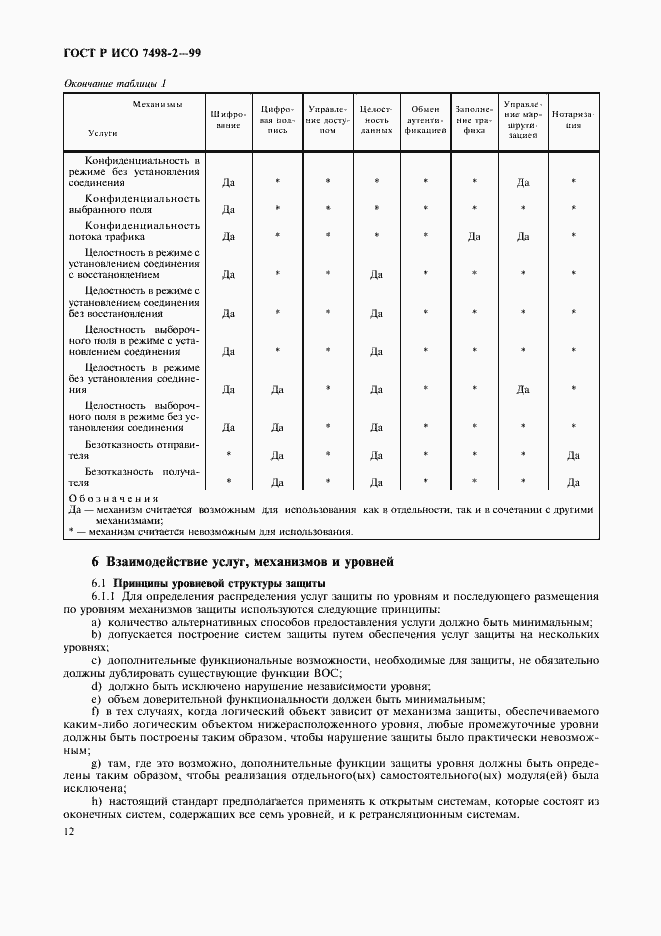 Страница 15 ГОСТ Р ИСО 7498-2-99