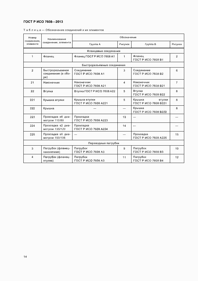 Страница 17 ГОСТ Р ИСО 7608-2013