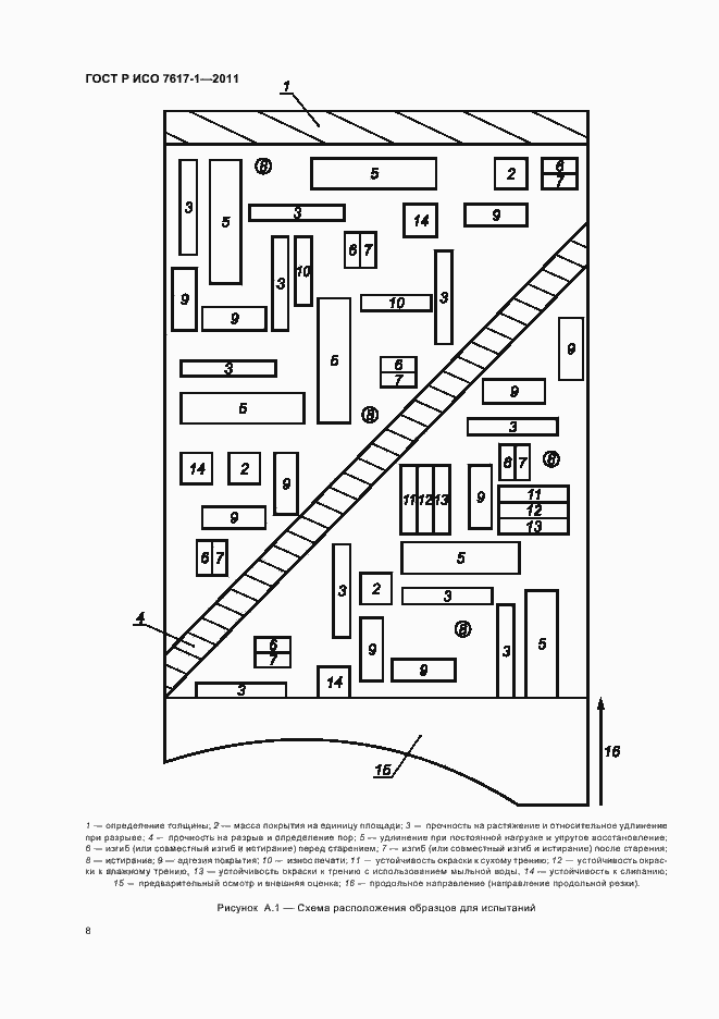 Страница 12 ГОСТ Р ИСО 7617-1-2011