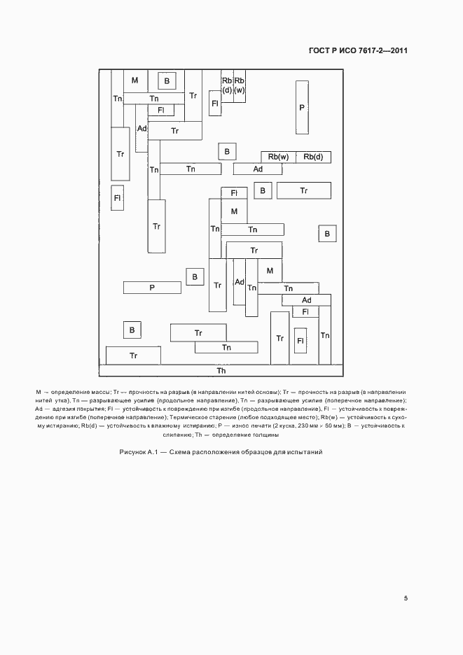 Страница 9 ГОСТ Р ИСО 7617-2-2011