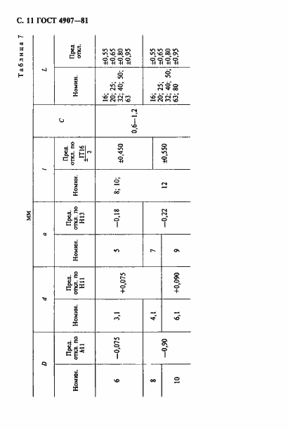 Страница 12 ГОСТ 4907-81