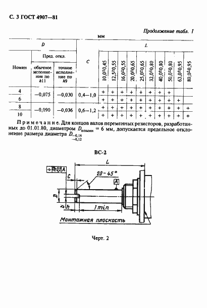Страница 4 ГОСТ 4907-81
