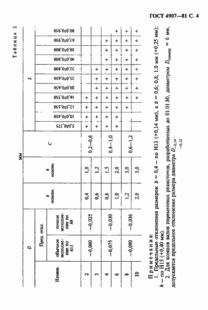 Страница 5 ГОСТ 4907-81