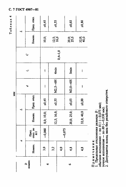 Страница 8 ГОСТ 4907-81