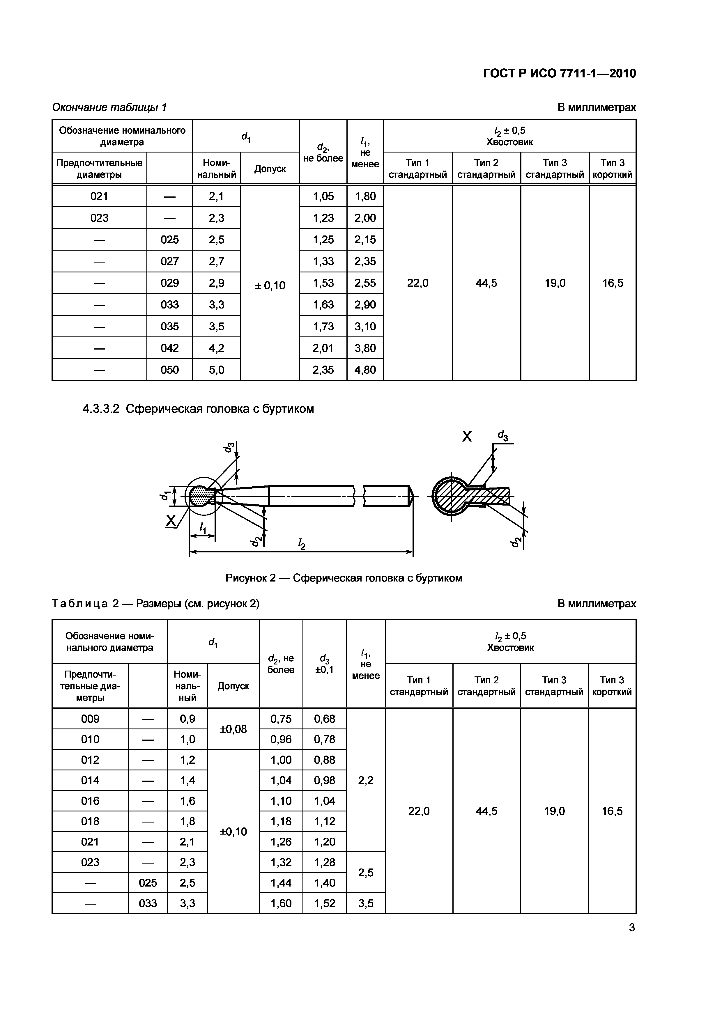Страница 7 ГОСТ Р ИСО 7711-1-2010