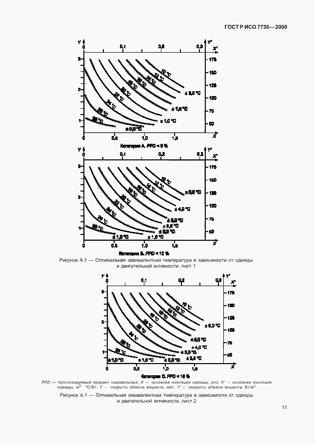 Страница 15 ГОСТ Р ИСО 7730-2009
