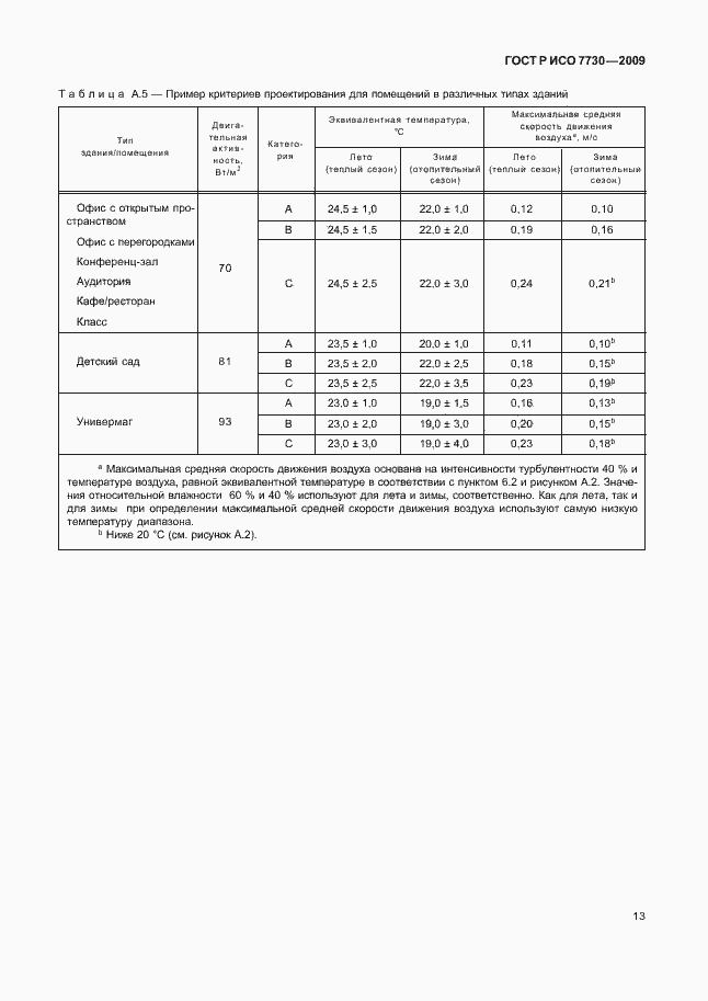 Страница 17 ГОСТ Р ИСО 7730-2009