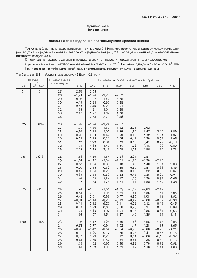 Страница 25 ГОСТ Р ИСО 7730-2009